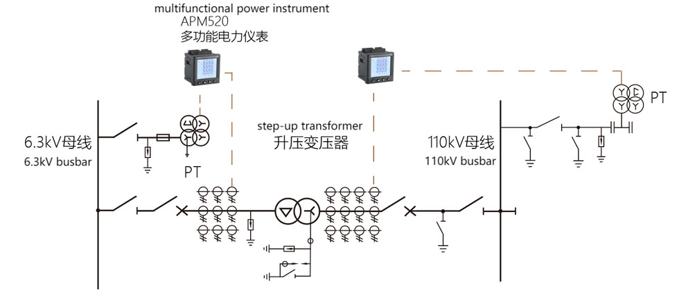 Electrical_measurement_configuration_of_main_transformer_in_hydroelectric_power_plant
