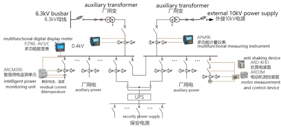Electrical_measurement_configuration_of_utility_power_system_of_hydroelectric_power_plant
