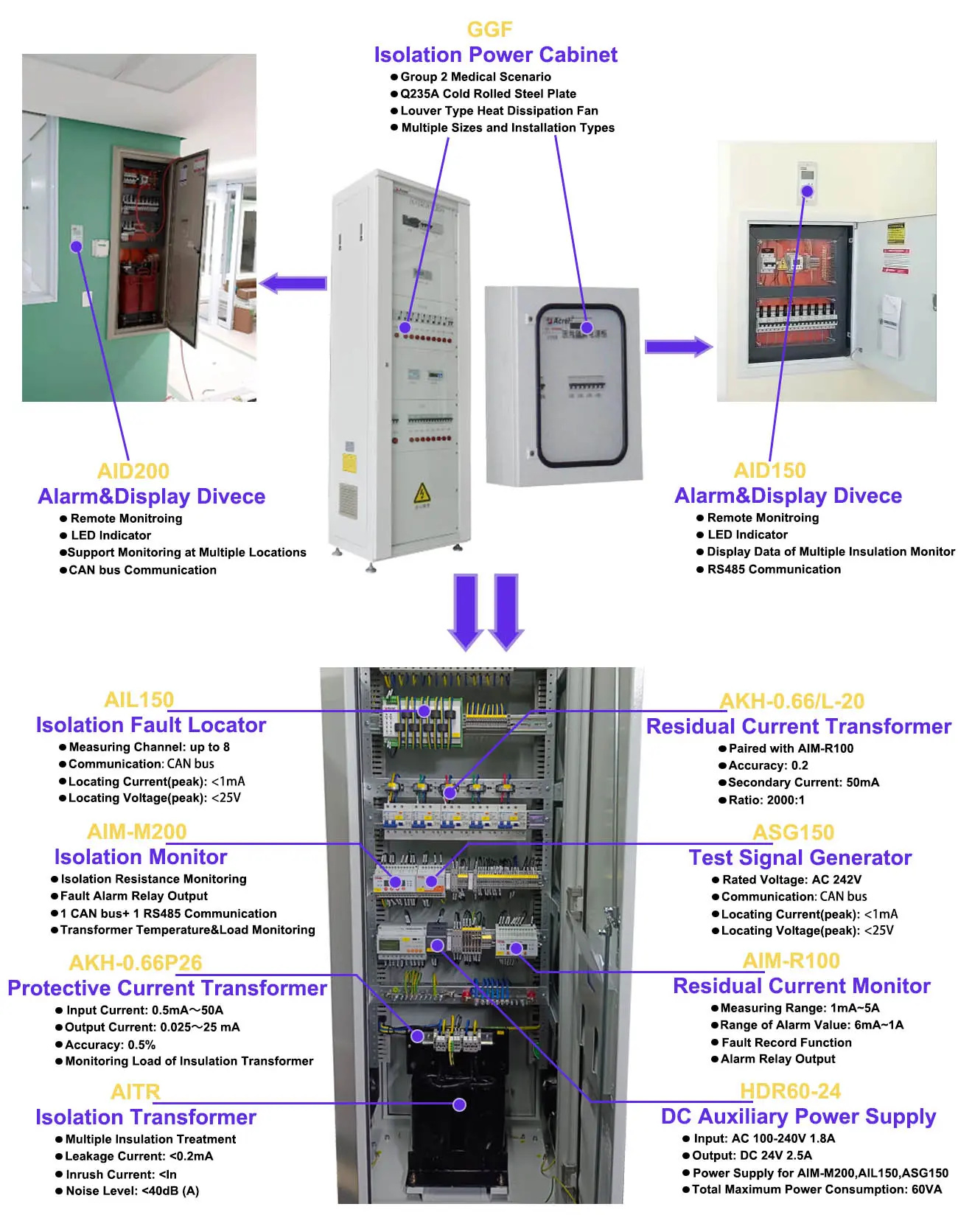 Isolation Power Cabinet