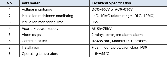 Key technical parameters of the AIM-T500L