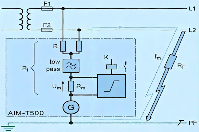 Principle of measuring DC insulation resistance to earth by the signal injection method