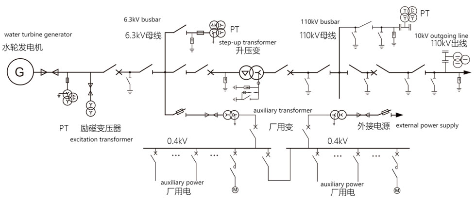 Schematic_diagram_of_electrical_wiring_of_a_hydroelectric_power_plant