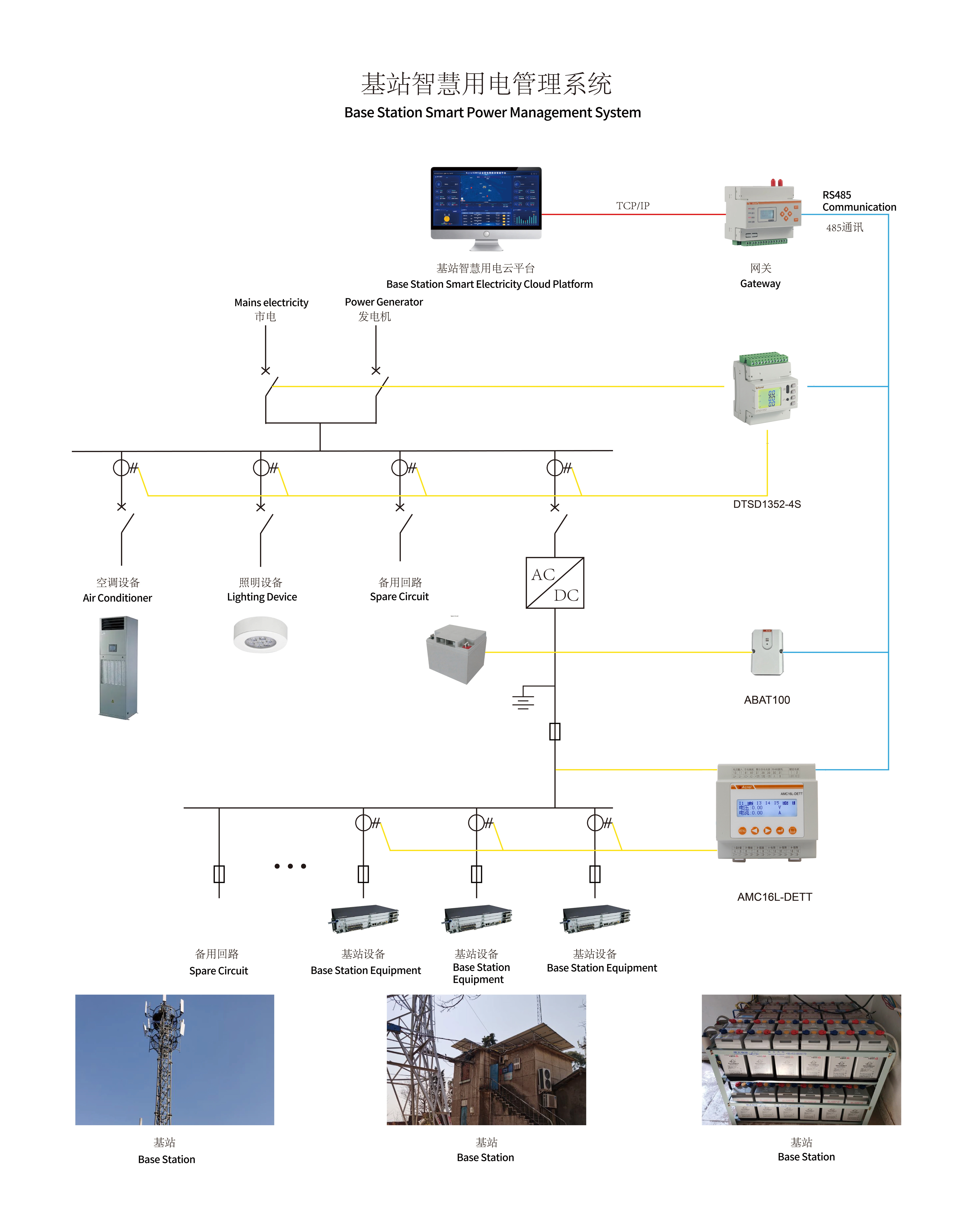 Smart Power Management System for Base Stations