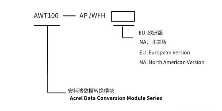 AWT100-AP_WFH：Wi-Fi HaLow type selection