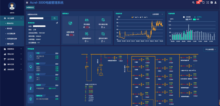 ① Plant_overview_and_one-line_diagram_display