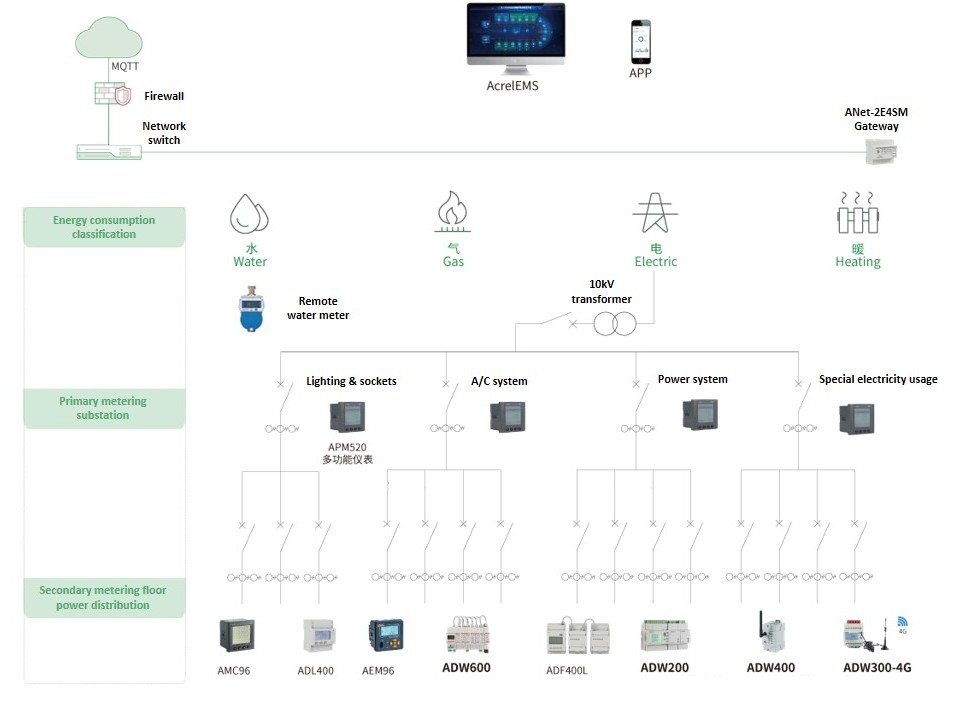 ADW600 Application Scenario_副本