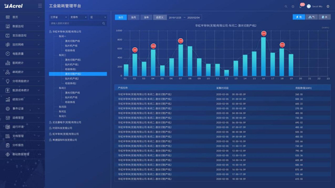 acrel-industrial-enterprise-energy-management-and-control-system11