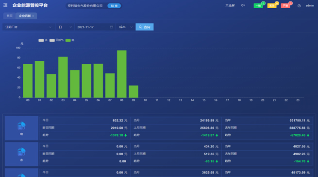 acrel-industrial-enterprise-energy-management-and-control-system12