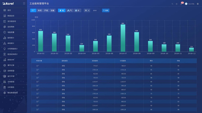 acrel-industrial-enterprise-energy-management-and-control-system14