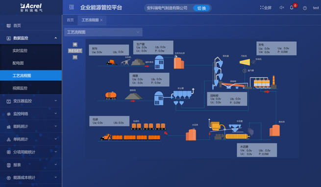 acrel-industrial-enterprise-energy-management-and-control-system15