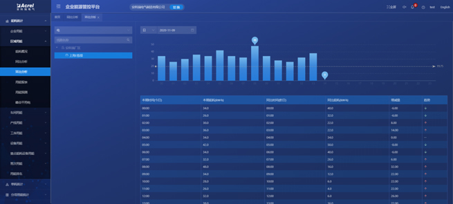 acrel-industrial-enterprise-energy-management-and-control-system18