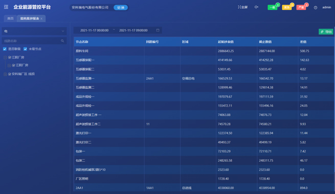 acrel-industrial-enterprise-energy-management-and-control-system25