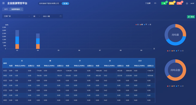 acrel-industrial-enterprise-energy-management-and-control-system27