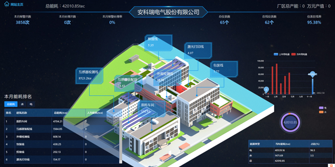 acrel-industrial-enterprise-energy-management-and-control-system3