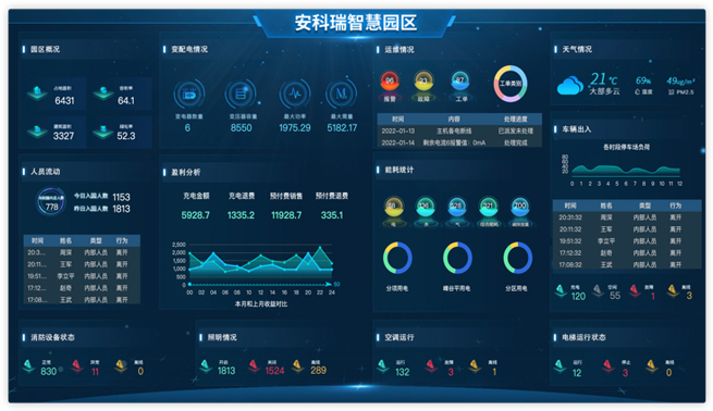 acrel-industrial-enterprise-energy-management-and-control-system32