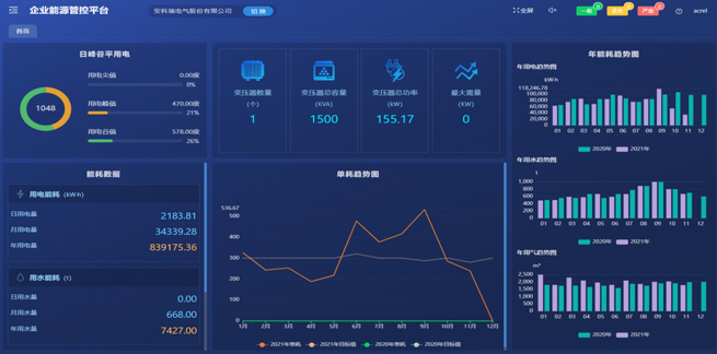 acrel-industrial-enterprise-energy-management-and-control-system4
