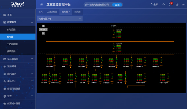 acrel-industrial-enterprise-energy-management-and-control-system5