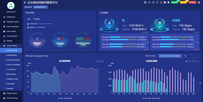 acrelems-ev-automobile-plant-energy-efficiency-management-platform8