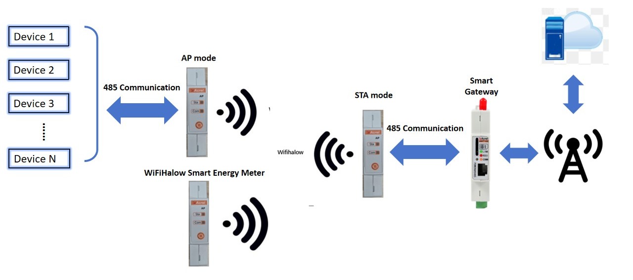 AWT100-AP_WFH：Wi-Fi HaLow networking - 2_副本