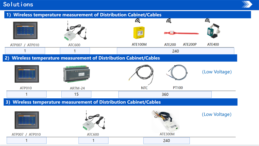 akh-0.66-series-measurement-current-transformer