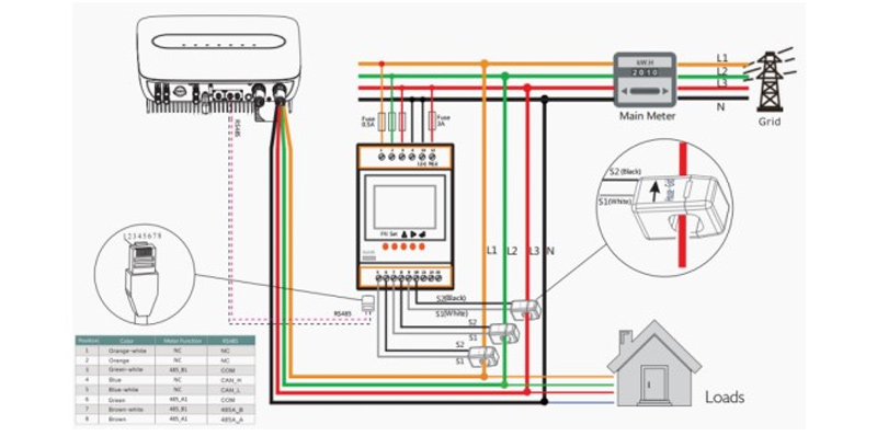 application-of-acrel-acr10r-series-intelligent-energy-meter-with-external-split-core-ct-in-chile-pump-station-1