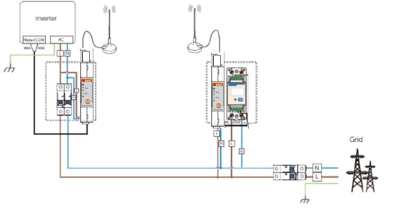 AWT100-AP_WFH：Wi-Fi HaLow Application
