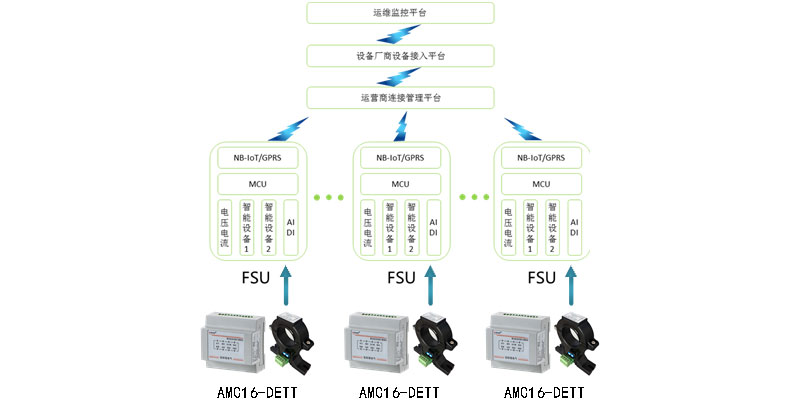 electric-monitoring-solutions-for-mobile-towers-base-stations-1
