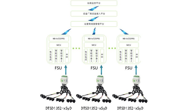 electric-monitoring-solutions-for-mobile-towers-base-stations-3