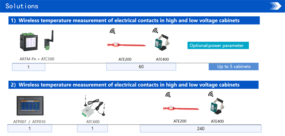 electrical-monitoring-and-protection-device