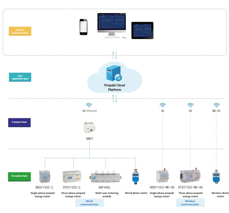 Prepayment solution_副本