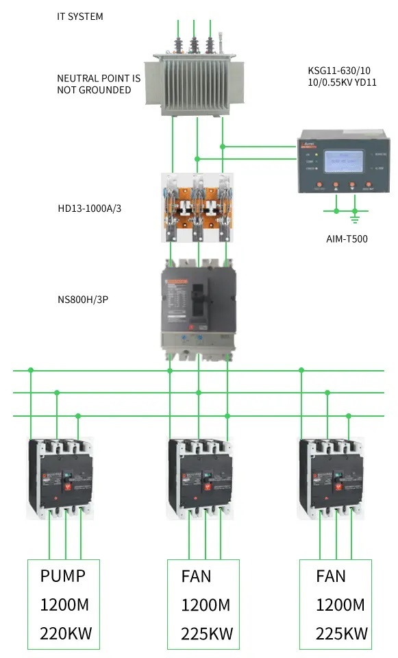 connexion typique d'un dispositif de surveillance de l'isolation industrielle