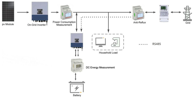 solutions-pour-systèmes-photovoltaïques-moniteur-de-puissance