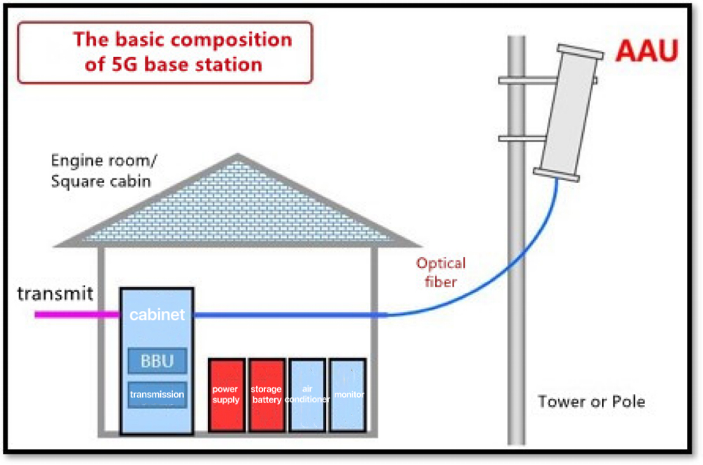 tower-base-station-industry-measurement-solution-1