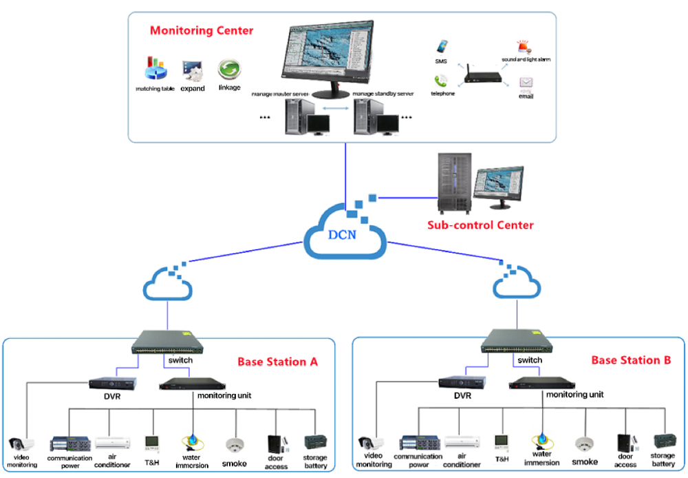 tower-base-station-industry-measurement-solution-3