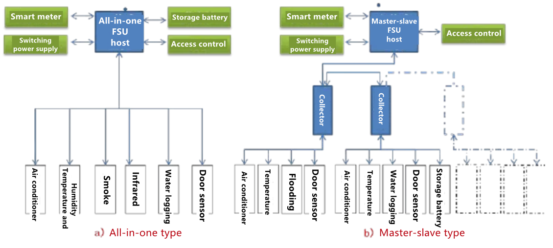 tower-base-station-industry-measurement-solution-4