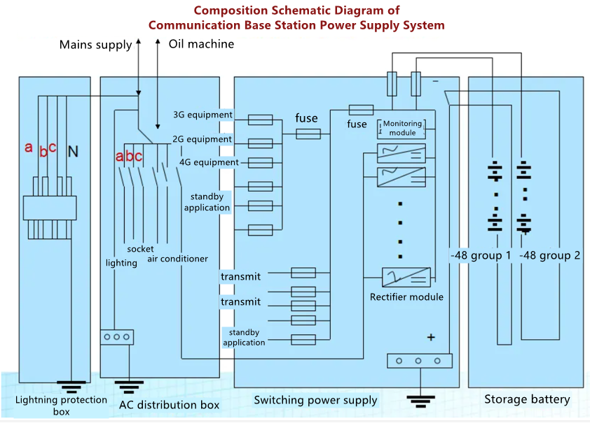 tower-base-station-industry-measurement-solution-5