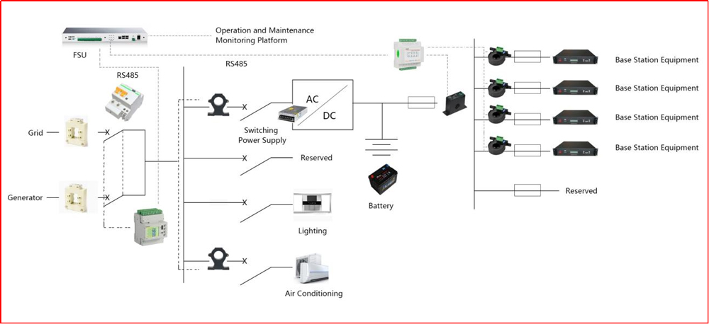 tower-base-station-industry-measurement-solution-6