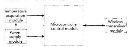 wireless temperature measurement system for high-voltage switch cabinets - 2