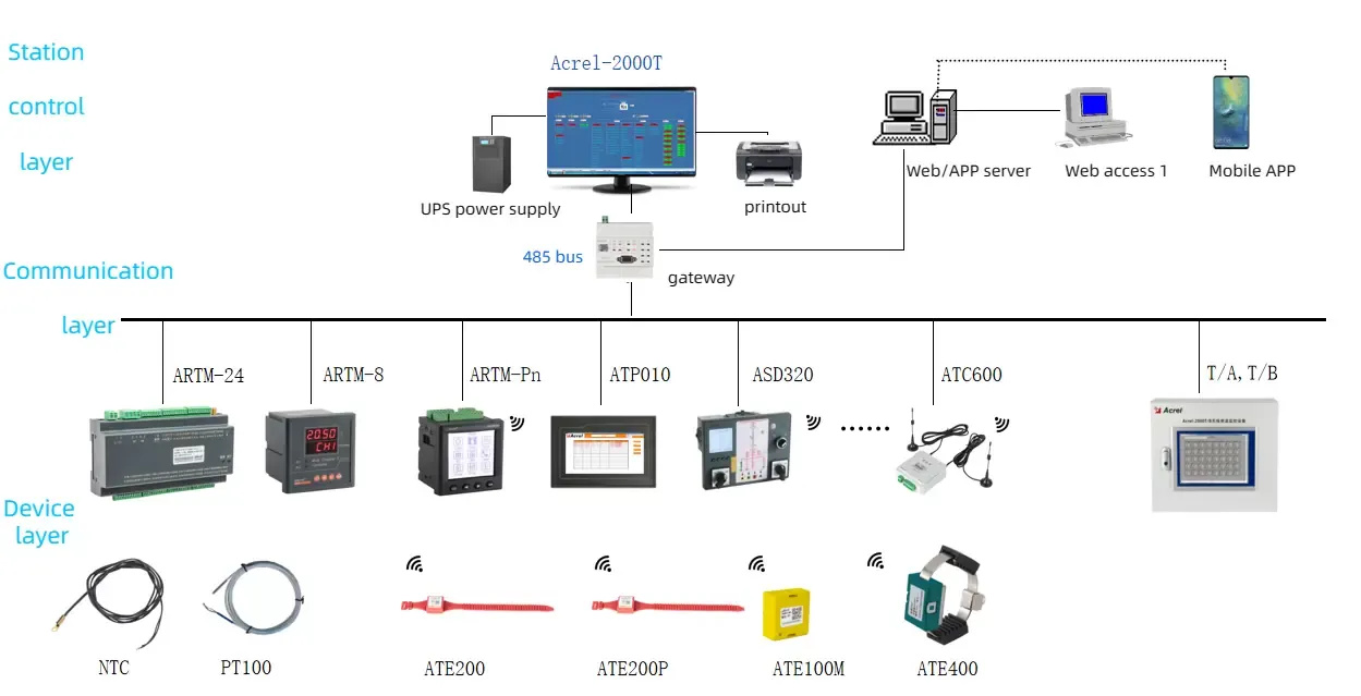 wireless temperature measurement system for high-voltage switch cabinets - 3