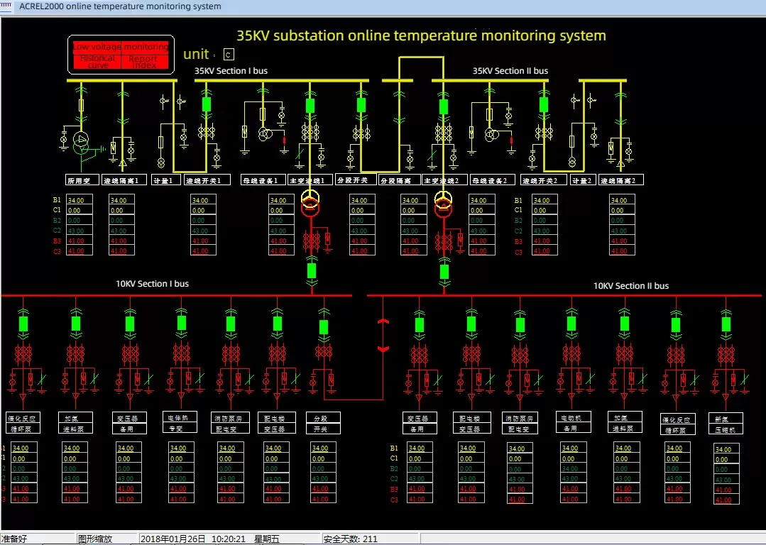 wireless temperature measurement system for high-voltage switch cabinets - 4