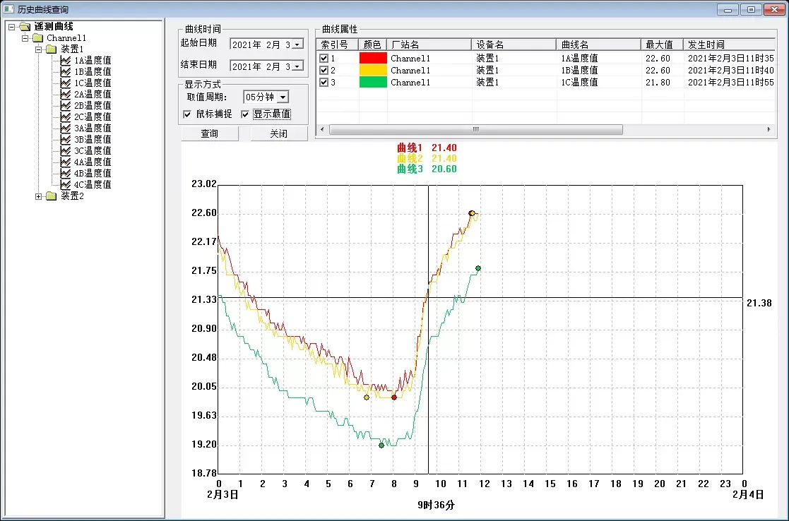 wireless temperature measurement system for high-voltage switch cabinets - 5