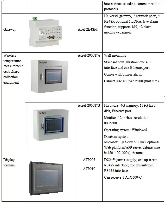 wireless temperature measurement system for high-voltage switch cabinets - 8